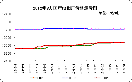 <b>����ϩ</b>�r��