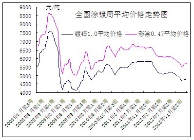 <b>����Ϳ�</b>�ܾ��r�߄݈D