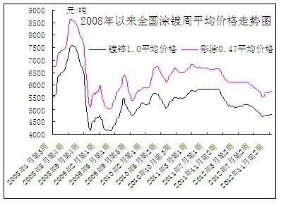 ����(n��i)Ϳ��ܾ��r�߄�