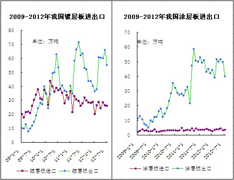 �҇�Ϳ僌Ӱ��M�����߄�